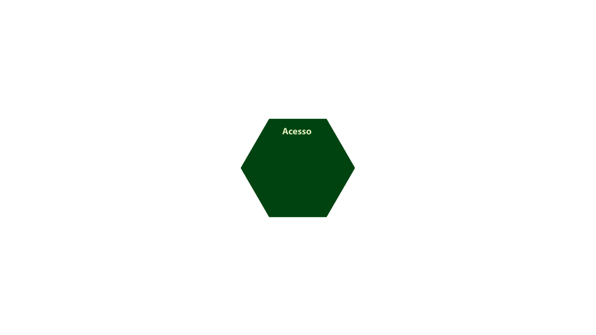 login meio ambiente